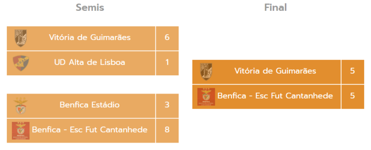 Torneo Miranda Cup Alevines Futbol 7