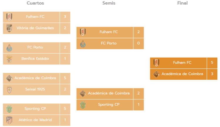 Torneo Miranda Cup Benjamines A Futbol 7