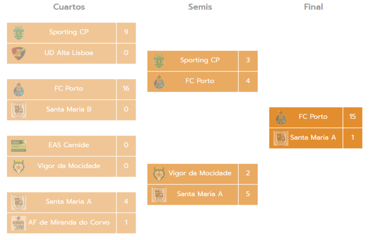 Torneo Miranda Cup Benjamines B Futbol 7