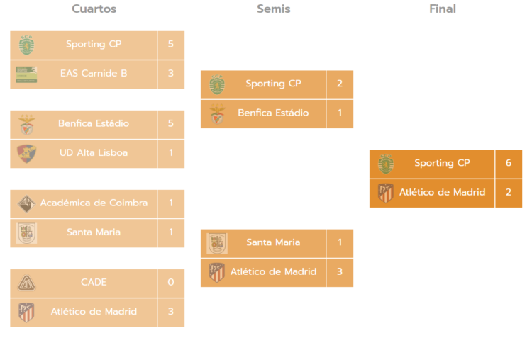 Torneo Miranda Cup Prebenjamines Futbol 7