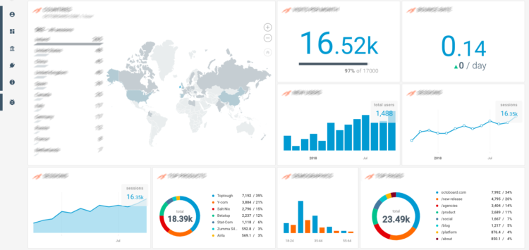 Web de torneo - estadísticas de tráfico de Google Analytics