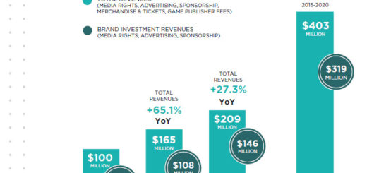 crecimiento esports en europa
