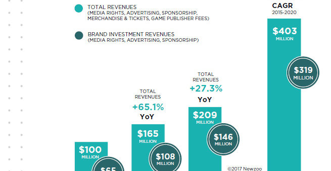 crecimiento esports en europa