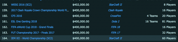 ewolrd cup fifa premios 2018