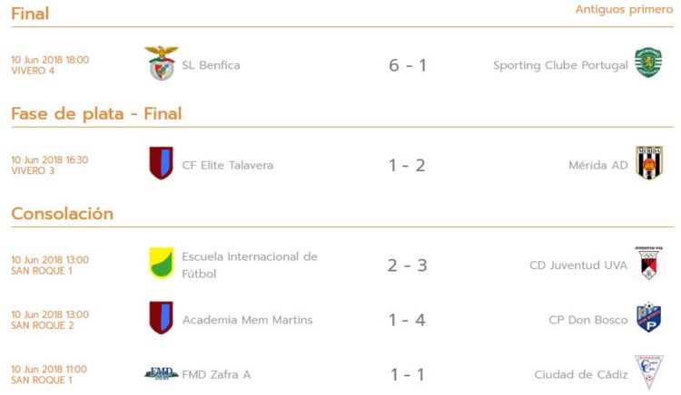 Mundialito Badajoz, Elvas horarios en Competize