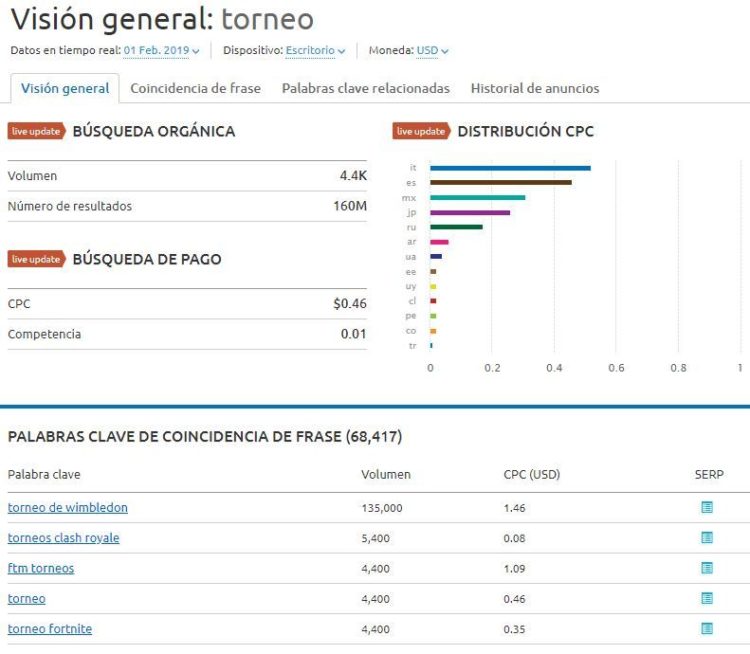 SEO palabras clave torneos online