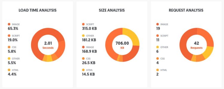 Posicionamiento en buscadores SEO carga de web