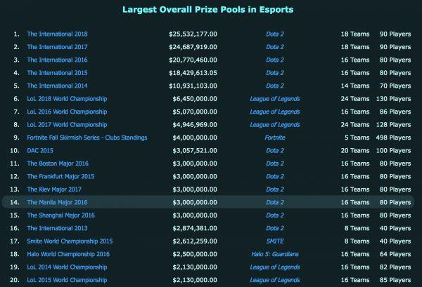 Premios eSports 2018