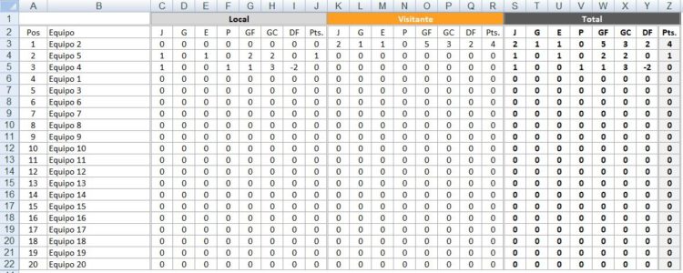 Clasificaciones de liga, cuadrante todos contra todos