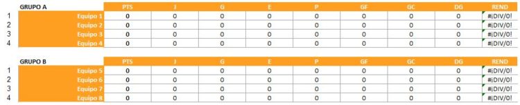 Clasificaciones de la plantilla Excel para torneos