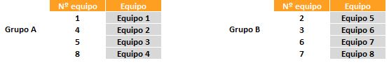 Excel para fase de grupos y eliminatorias de 8 equipos Excel para fase de grupos y eliminatorias de 8 equipos