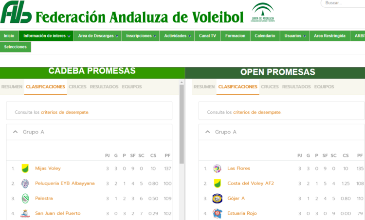 Resultados CADEBA y Open Promesas voleibol