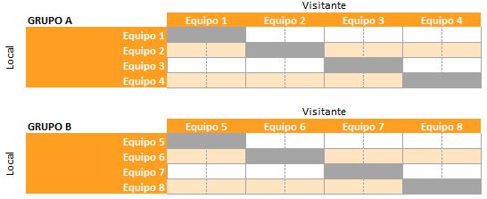 Tabla de resultados de la plantilla Excel para torneos