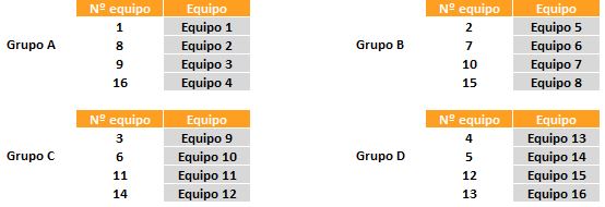 grupos del torneo de 16 equipos