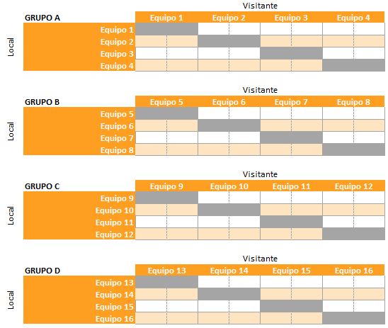 Tablas y resultados en una plantilla Excel para torneos