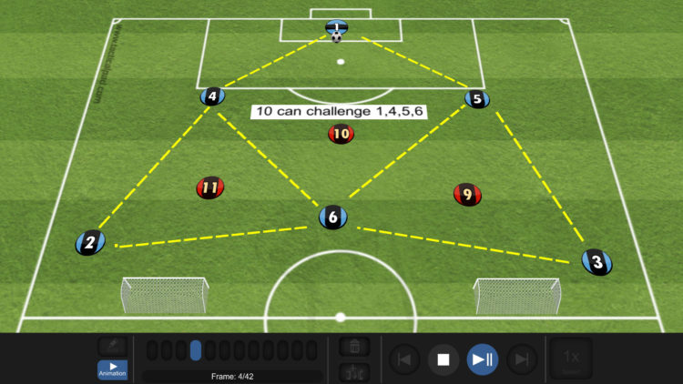Tactical Pad, aplicaciones para entrenadores de fútbol