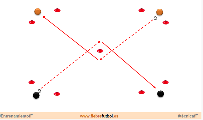 Entrenamiento de fiebre de fútbol. Conducción más pase preciso.