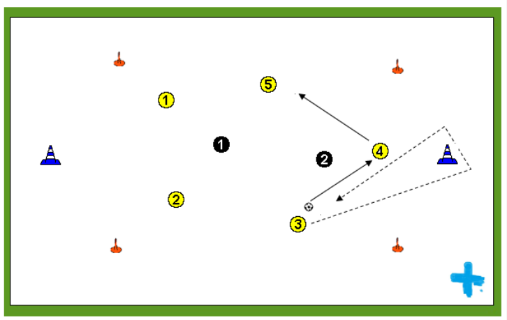 Posesión del balón en rondo en movilidad.