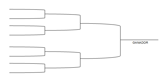 Cuadro de eliminatorias: Plantilla de fixtures, cruces del torneo | Competize