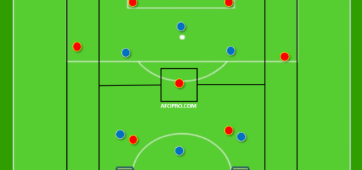Ejercicios para sesiones de fútbol, posiciones del fútbol