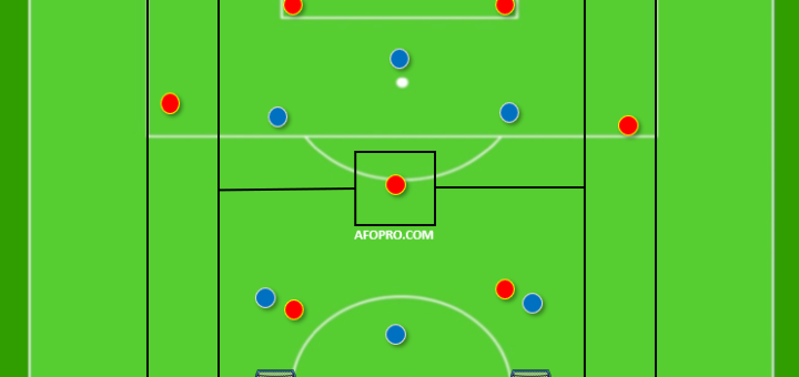 Ejercicios para sesiones de fútbol, posiciones del fútbol