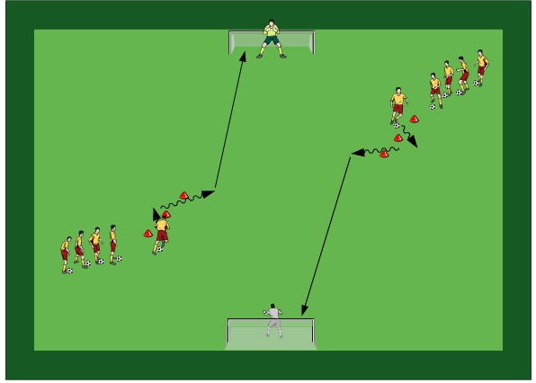 Easy2coach ejericios de entrenamiento de fútbol con tus jugadores