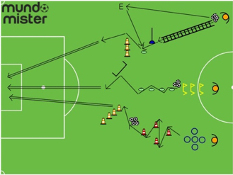 Mundomister web de sesiones de ejercicios de técnica