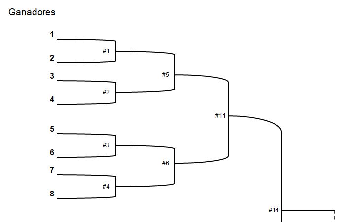 Cuadrante de eliminatoria doble con fixtures de ganadores