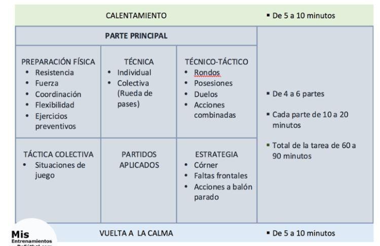 Ejemplo de plan de entrenamiento de fútbol para jugadores