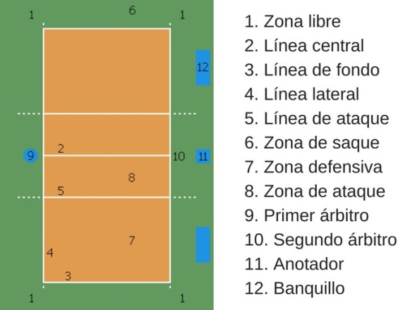 Normas del voley, volleyball, balonvolea