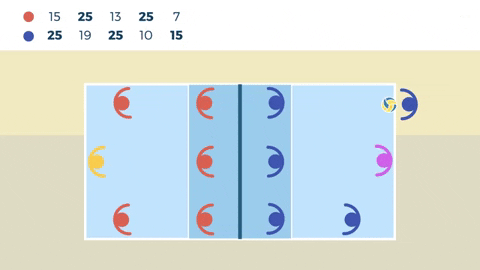 Origen, historia, técnicas y reglas del voleibol