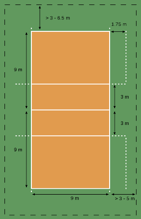 Reglas del voleibol para campo, pista, cancha