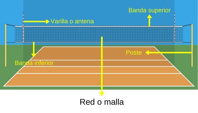 Reglas del voley para red, balón, pelota