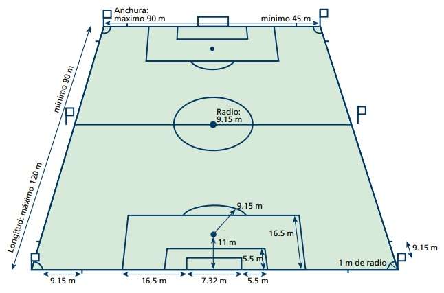 Dimensiones, medidas de un campo de fútbol y futsal