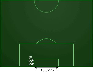 Medidas del área de gol, meta en una cancha de fútbol