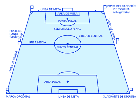 Líneas y dimensiones de campo de fútbol soccer