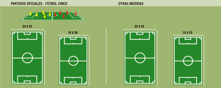 Medidas de cancha de fútbol salón, fut5, futsal