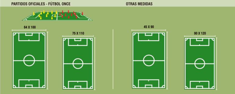 Cancha de fútbol soccer, 7, 11. Medidas y reglas | COMPETIZE