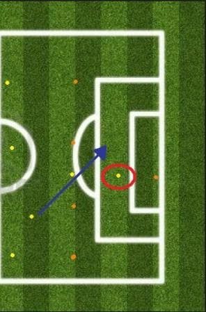 fuera de juego explicación