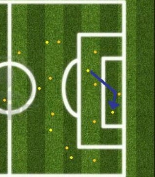 regla del fuera de juego