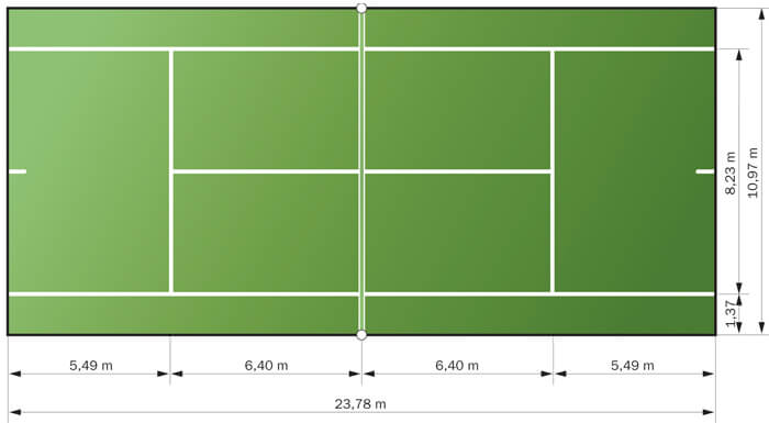 Dimensiones de una pista de tenis
