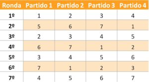 Crear calendario de liga y hacer fixture en Excel