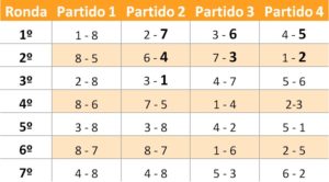 Crear calendario de liga todos contra todos