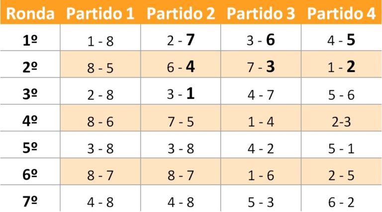 Cómo hacer fixture 🥇 Crear calendario de liga online, Excel | COMPETIZE