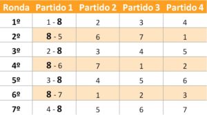 Hacer fixture de torneo con plantilla Excel
