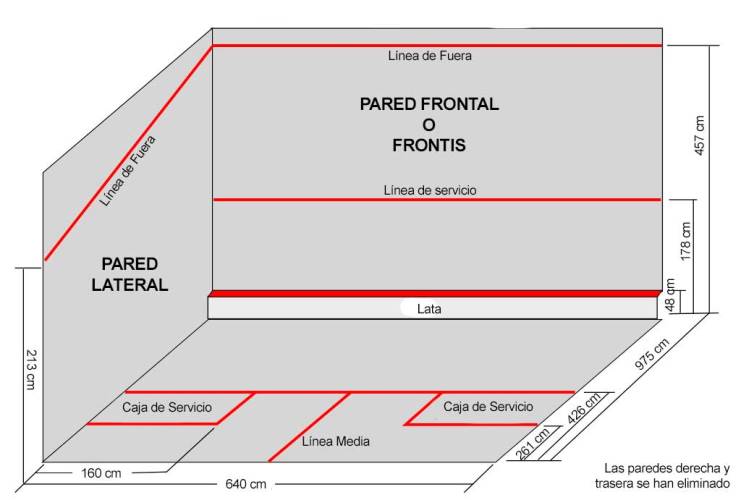 Partes de la pista de squash