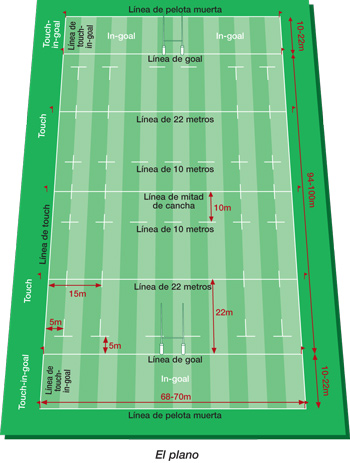 Plano de una cancha de rugby con explicación de las líneas
