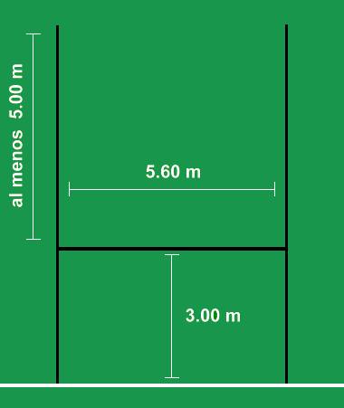 Distancias y medidas de los postes de rugby