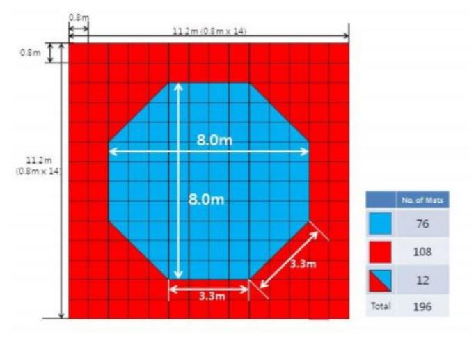 Medidas de la zona de combate en taekwondo 