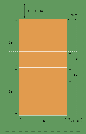 Regras do voleibol para o campo de jogo ou quadra 